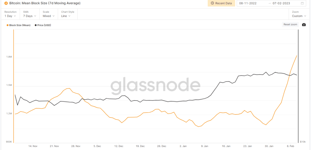 tamaño de bloques de bitcoin se incrementó.