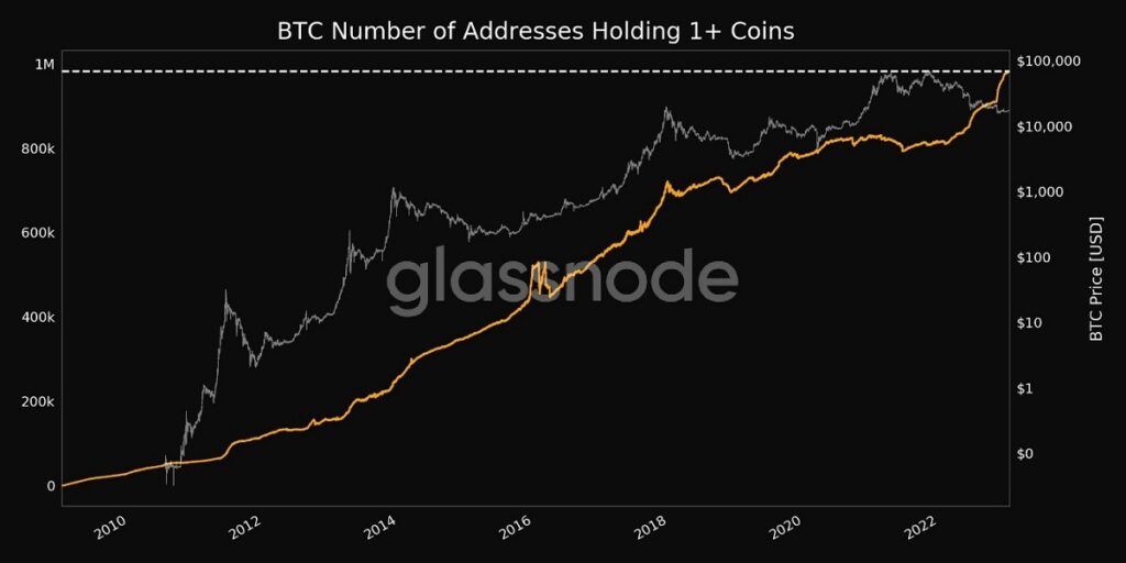 gráfico muestra aumeto en la cantidad de direcciones que acumulan uno o más bitcoins