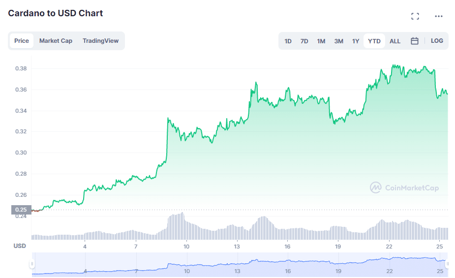 Gráfico de Cardano.