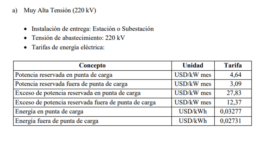 Precios de ANDE.