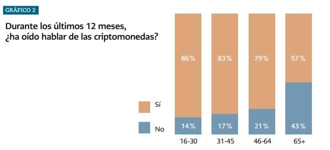 grafico-hablar-criptomonedas