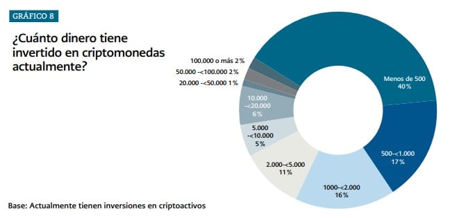 grafico-poseer-criptomonedas