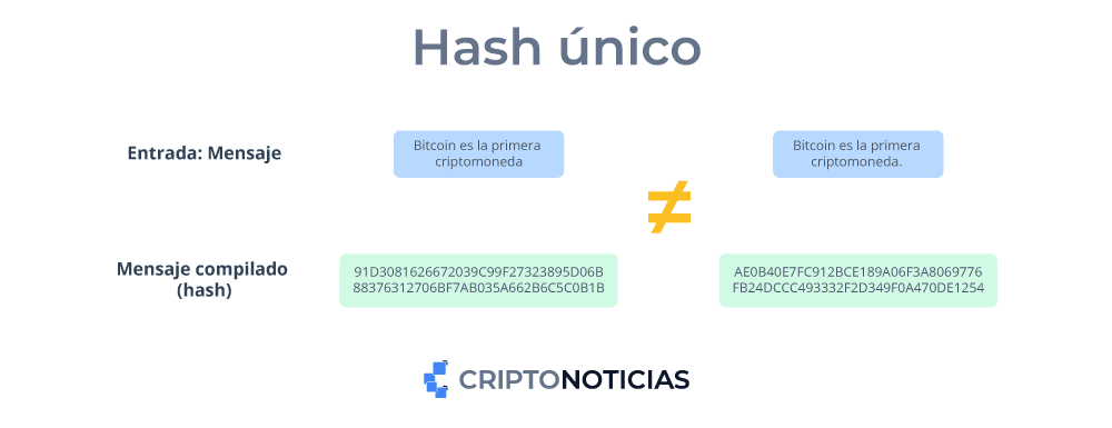 Hash único.