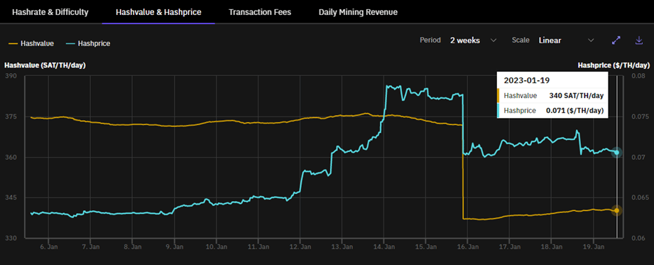 Hasprice de bitcoin.