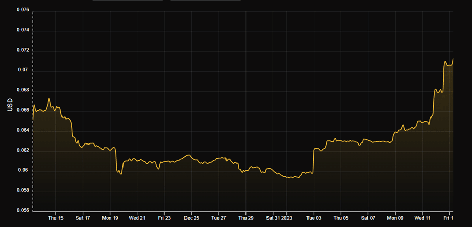 hashprice de bitcoin en enero 2023