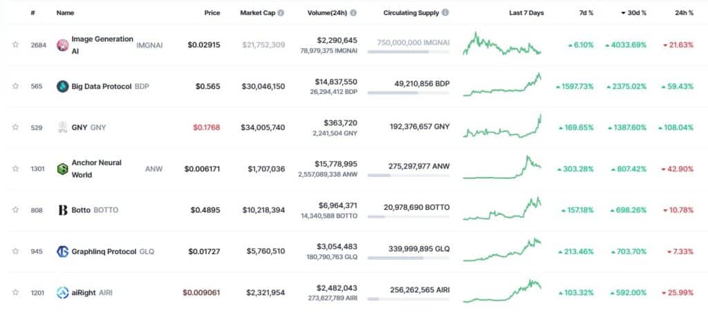 Criptomonedas de AI