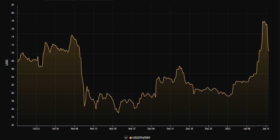 Movimiento del hashprice.