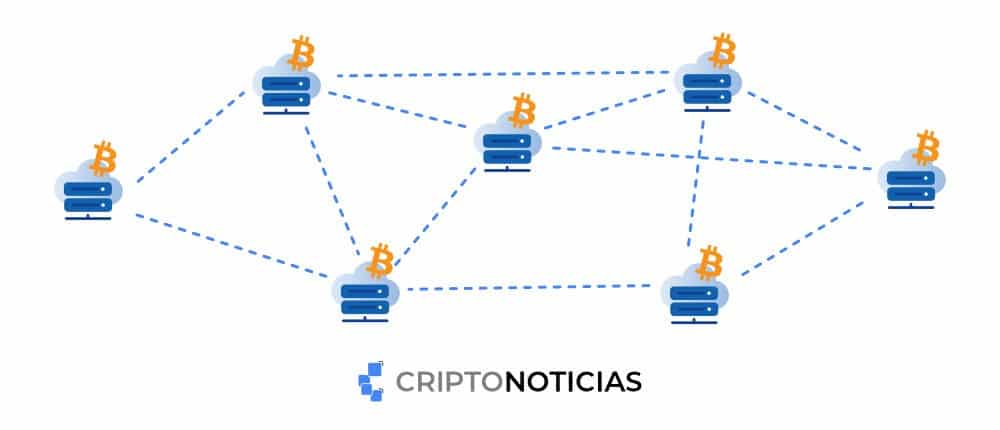 Nodos de bitcoin conectados.