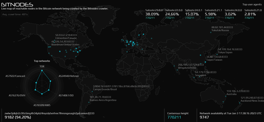 Mapa con información en vivo de los nodos activos y distribuidos en el mundo - ¿Qué es una blockchain o cadena de bloques?