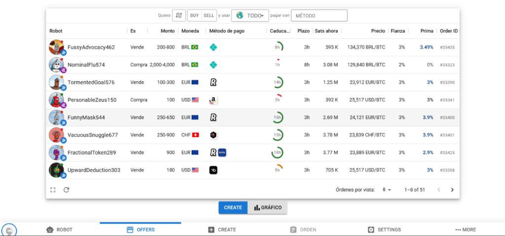 Interfaz de ofertas activas en el exchange RoboSats.