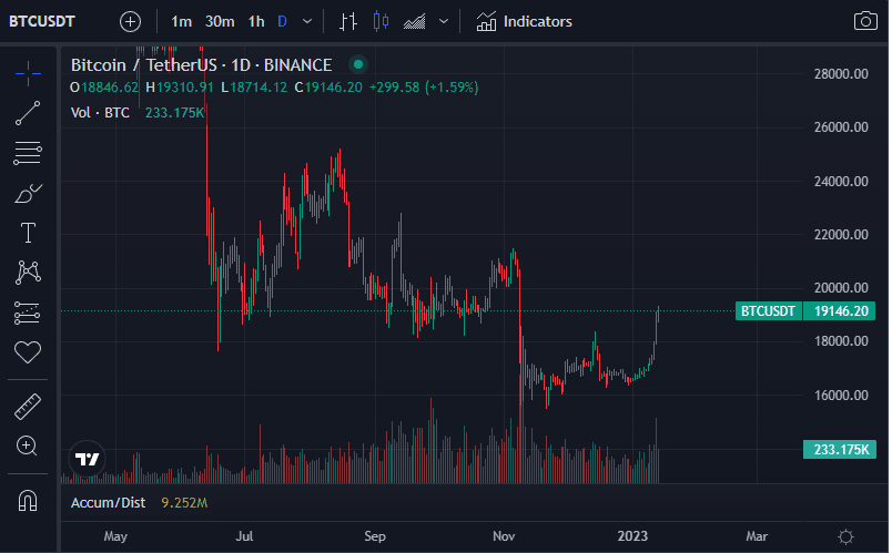 Precio de bitcoin