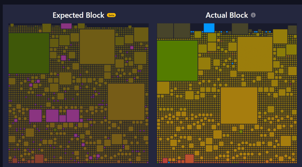 transacciones que faltan se resaltan en rosa y las transacciones añadidas se resaltan en azul, en Mempool Space.