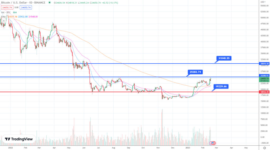 Resistencia de bitcoin.