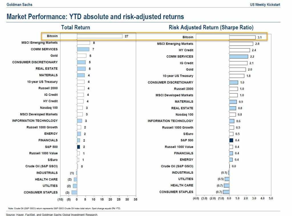 cuadro presenta en orden decreciente los retornos absolutos y los retornos de los 25 principales activos en lo que va de año.