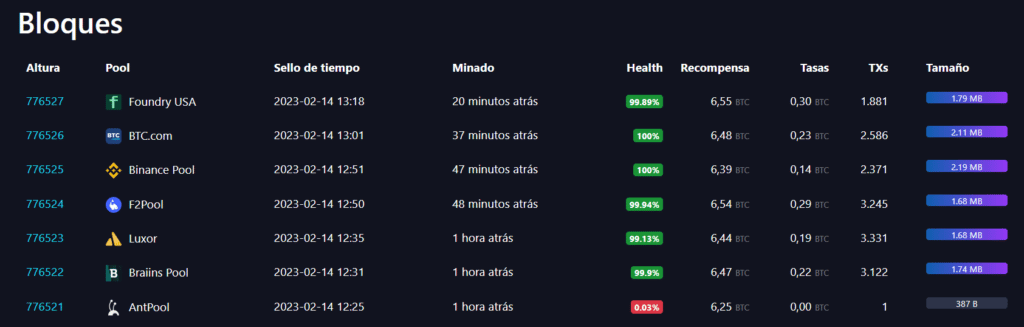 Salud de los bloques minados en Bitcoin, en Mempool Space.