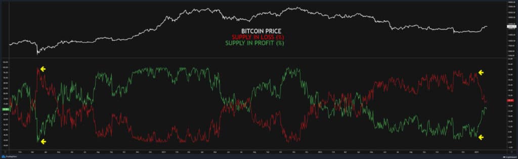 Gráfico de BTC.