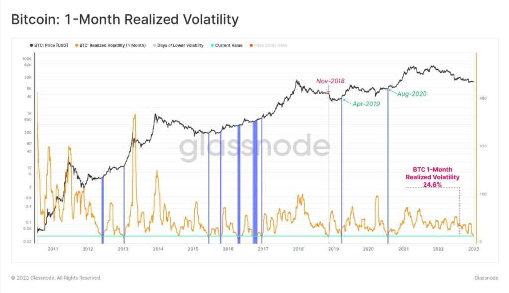 grafico sobre volatilidad de precio bitcoin