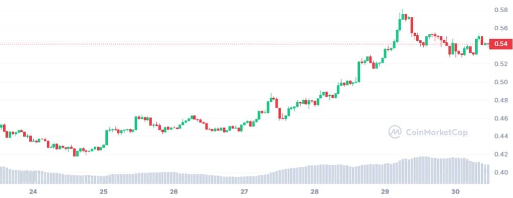 Precio de la criptomoneda XRP.