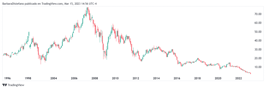 Acciones de Credit Suisse.