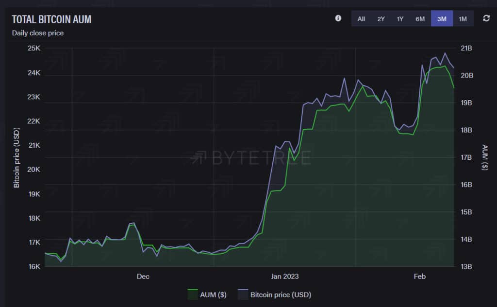 Activos totales de bitcoin