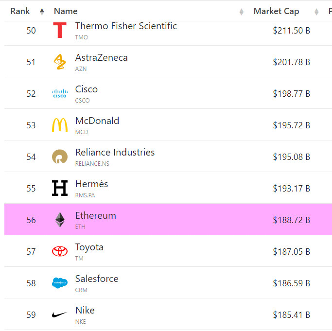 Acciones de altcoins y empresas.