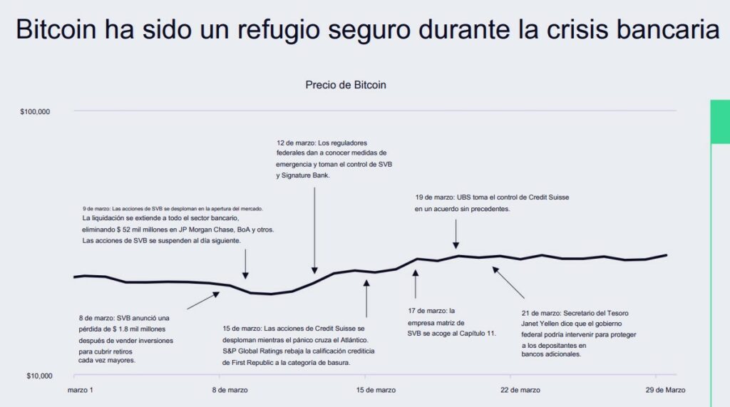 Línea de tiempo de Bitcoin.