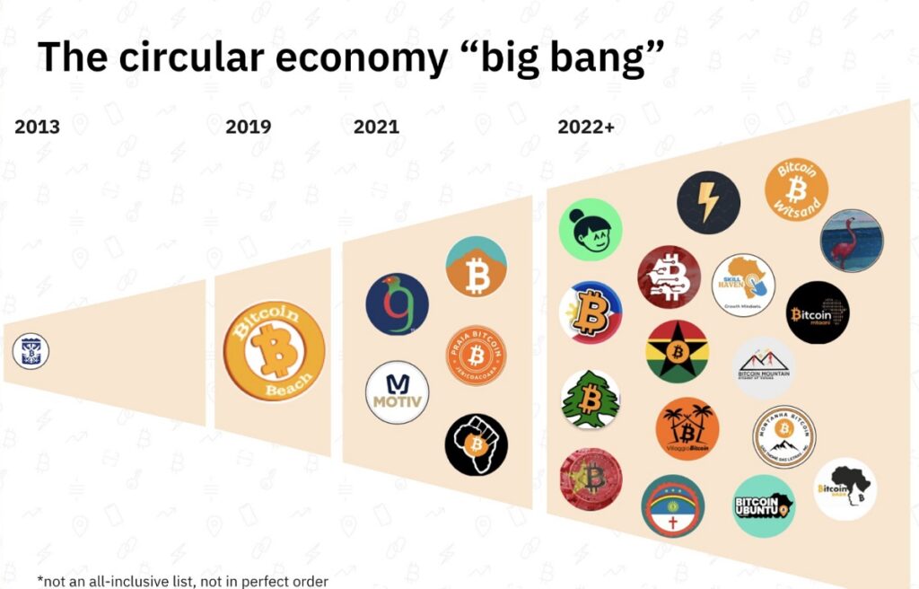 avance de las economías circulares entre 2013 y 2023