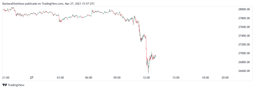 Precio de bitcoin.