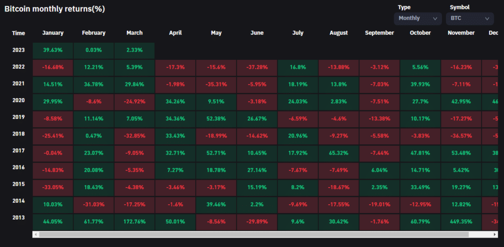 Historia de precio de bitcoin en el mes de marzo.