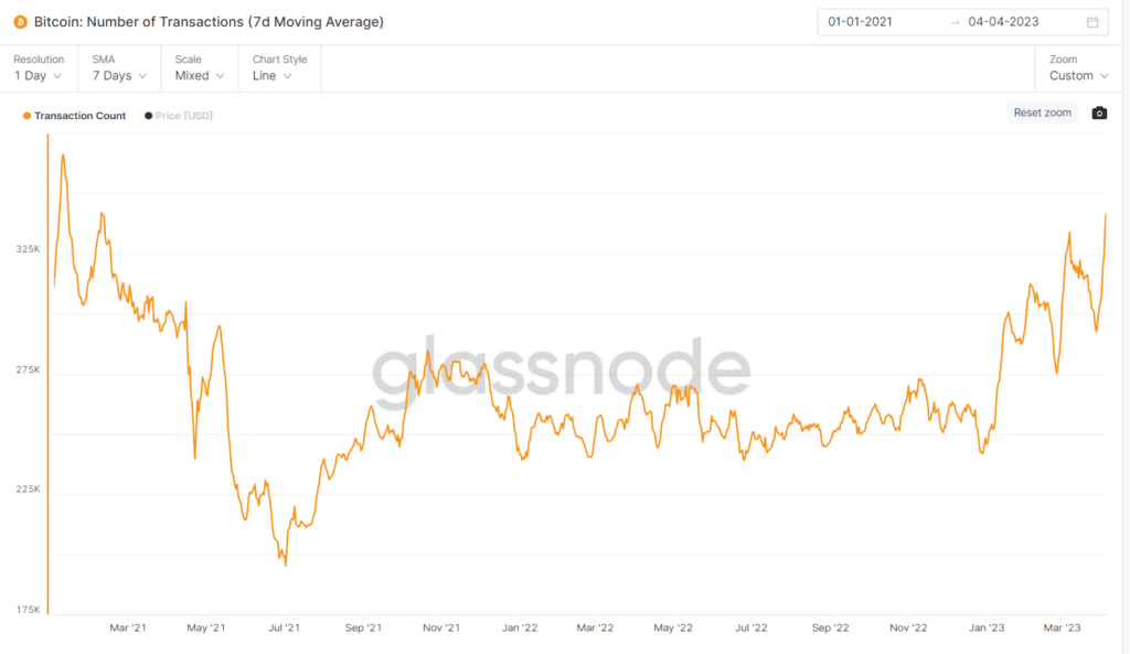 Gráfico de transacciones con bitcoin.