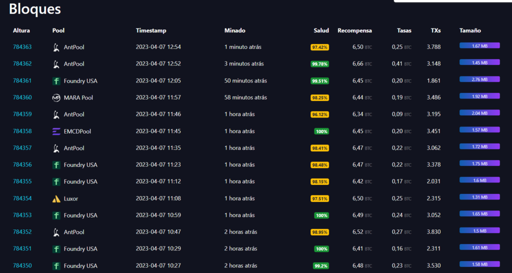 Bloques de bitcoin.