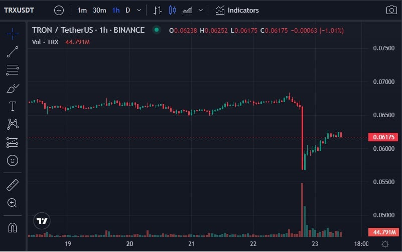 Justin Sun, el fundador de Tron, es demandado por la SEC: se lo acusa de manipular el mercado y ofertar valores no registrados