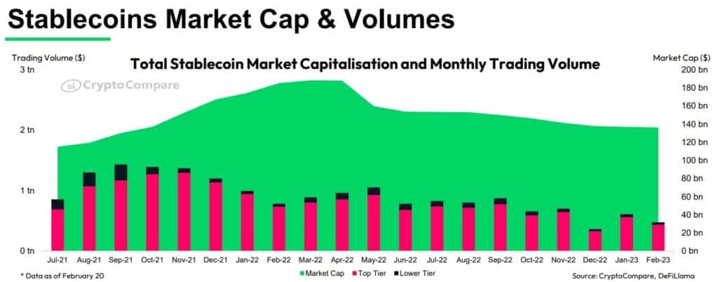 grafico compara la capitalización total de mercado de las stablecoins