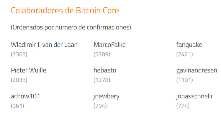 Algunos de los desarrolladores de Bitcoin Core.