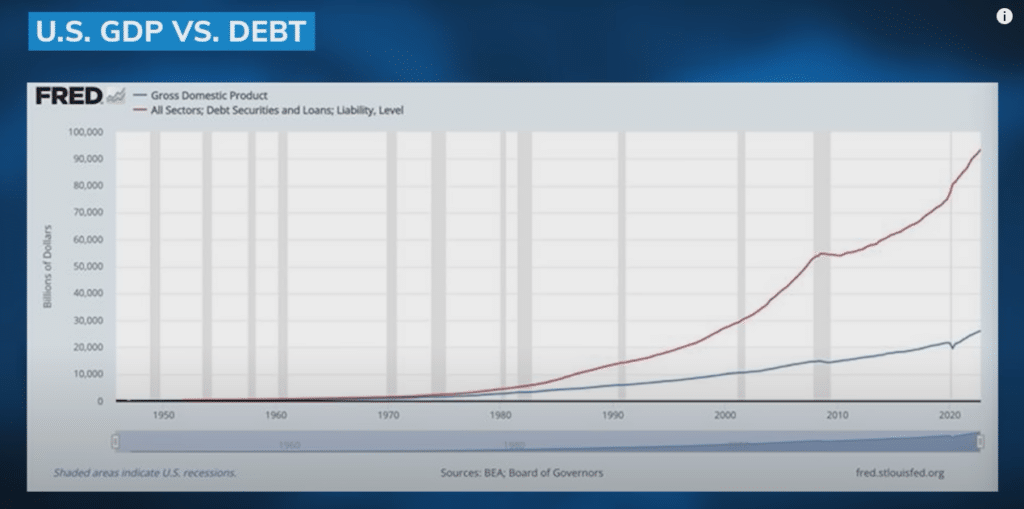 gráfico que las matemáticas de Estados Unidos no cuadran porque la deuda (en rojo) aumentó más que el PIB (en azul).