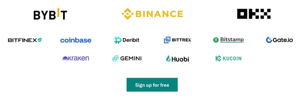 los exchanges que dan soporte a 3 commas son: ByBit, Binance, OKX, Bitfinex, Coinbase, Deribit, Bittrex, Bitstamp, Gate.io, Kraken, Gemini, Huobi, Kucoin