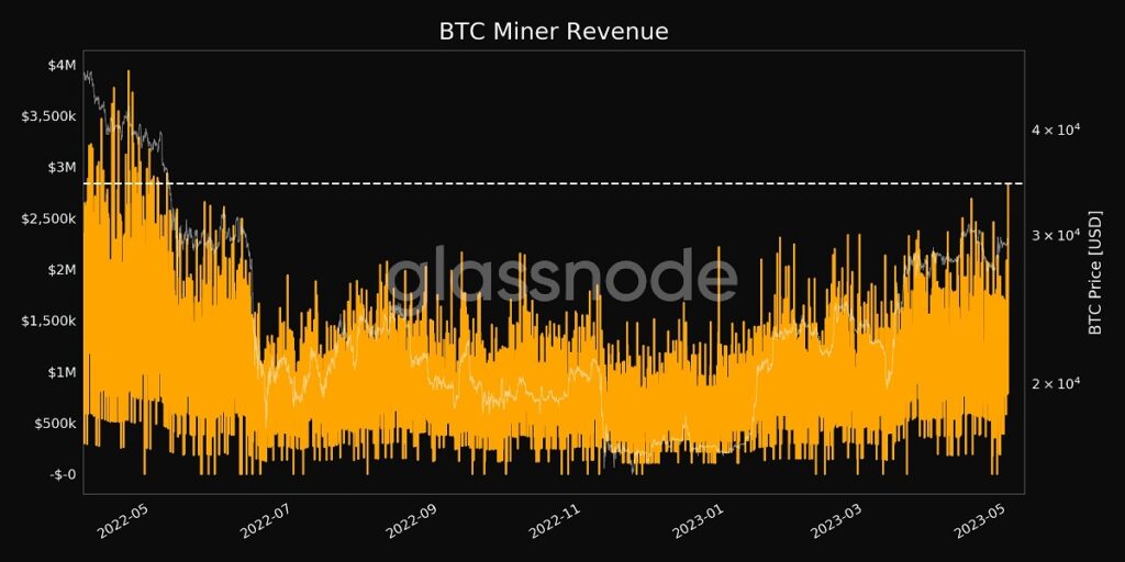 grafico muestra el registro de las ganancias de los mineros, en dolares, entre mayo del 2022 y abril del 2023