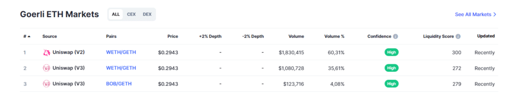 gETH ya se encuentra en el DEX de Ethereum Uniswap.