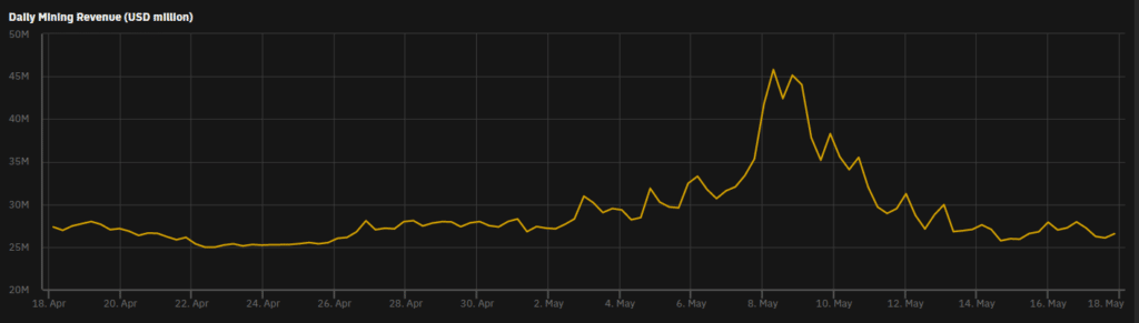 Mineros de bitcoin.