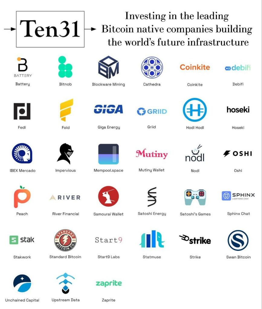 Inversionistas en proyectos de bitcoin.