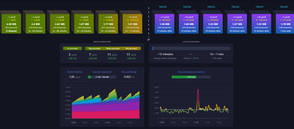 mempool de Bitcoin.