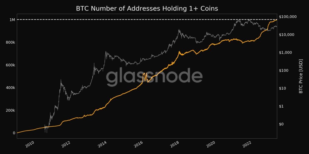 已经有超过 100 万个地址拥有 1 个比特币或更多注册 Glassnode