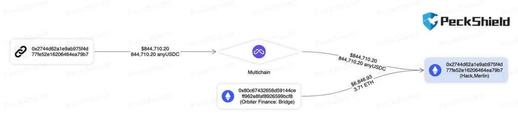 secuencia de los movimientos de los fondos hackeados a merlin