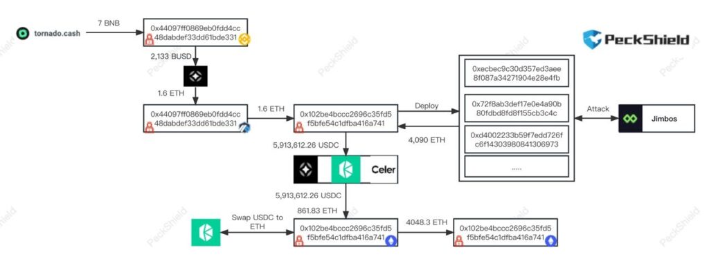 diagrmaa explica el procedimiento llevado a cabo por el hacker para el robo de los fondos