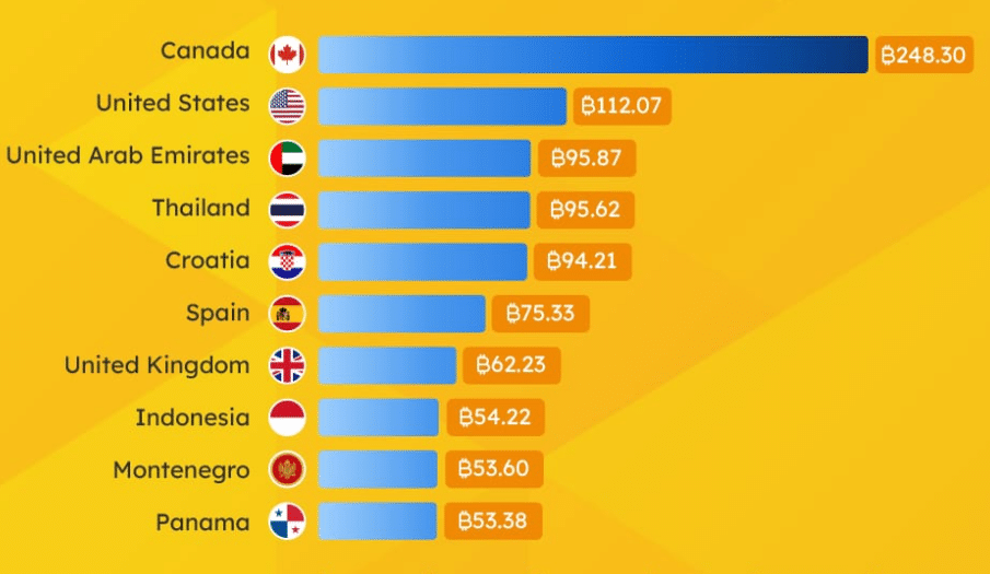 Países donde es más caro comprar una vivienda con criptomonedas.