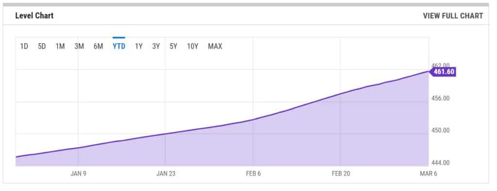 aumento en el peso total del libro contable de bitcoin