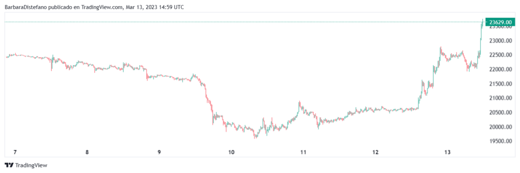 precio de bitcoin.