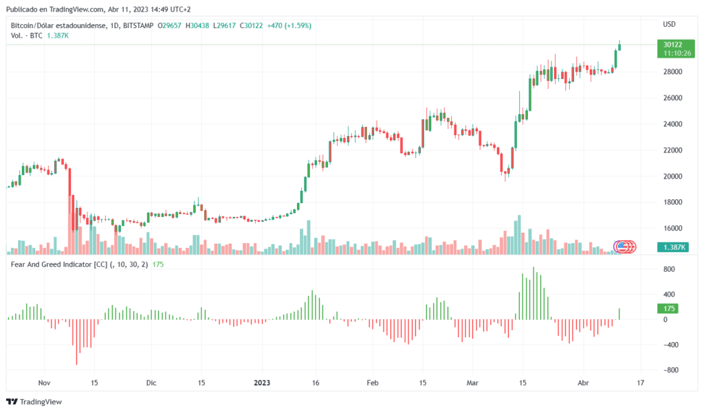 Precio de bitcoin.