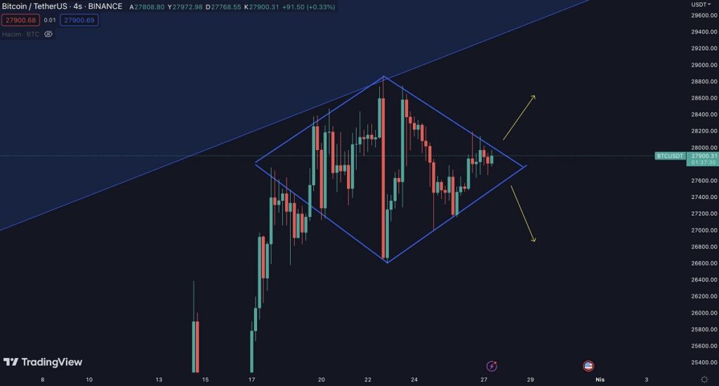 grafico del precio de bitcoin en paridad con tether formando un patrón de diamante