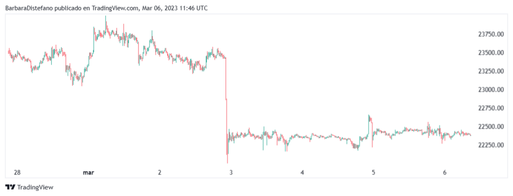 Precio actual de bitcoin.